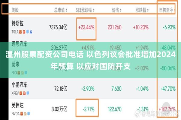 温州股票配资公司电话 以色列议会批准增加2024年预算 以应对国防开支