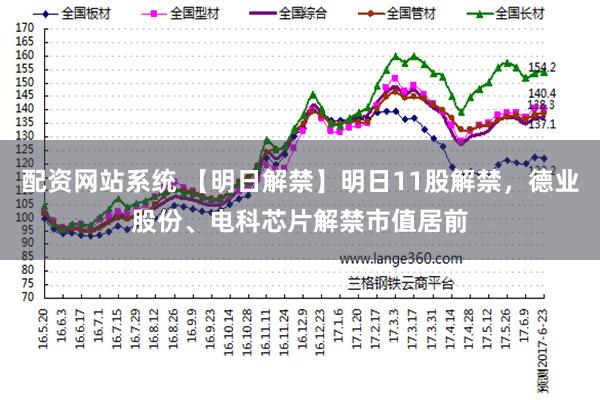 配资网站系统 【明日解禁】明日11股解禁，德业股份、电科芯片解禁市值居前