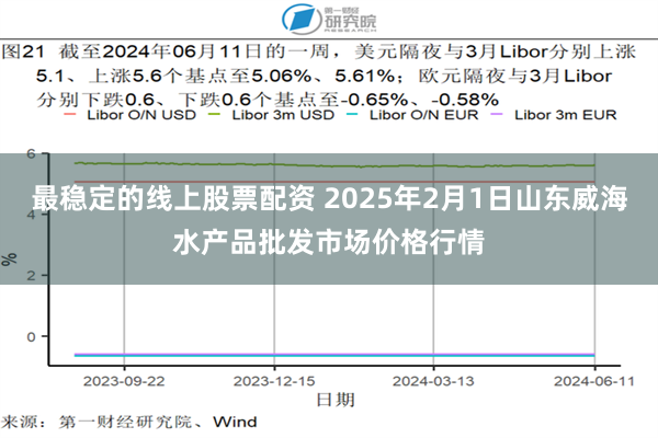 最稳定的线上股票配资 2025年2月1日山东威海水产品批发市场价格行情