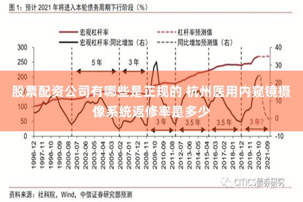 股票配资公司有哪些是正规的 杭州医用内窥镜摄像系统返修率是多少