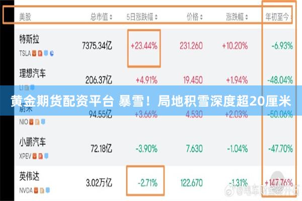 黄金期货配资平台 暴雪！局地积雪深度超20厘米