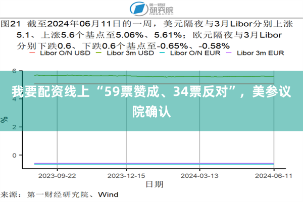 我要配资线上 “59票赞成、34票反对”，美参议院确认